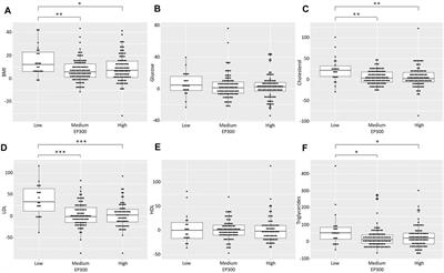 Identification of EP300 as a Key Gene Involved in Antipsychotic-Induced Metabolic Dysregulation Based on Integrative Bioinformatics Analysis of Multi-Tissue Gene Expression Data